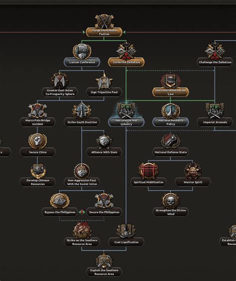 hoi4 japan focus tree|Grading the Focus trees, part 1, Japan : r/hoi4 .
